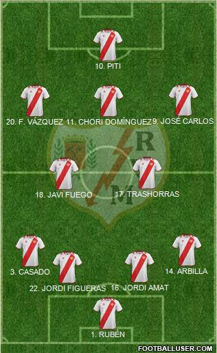 Rayo Vallecano de Madrid S.A.D. Formation 2013