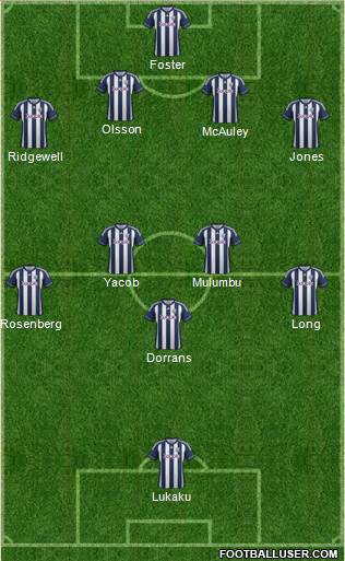 West Bromwich Albion Formation 2013