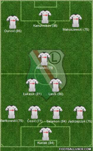 Legia Warszawa Formation 2013