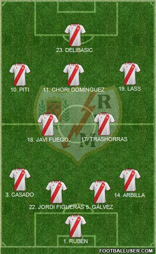 Rayo Vallecano de Madrid S.A.D. Formation 2013