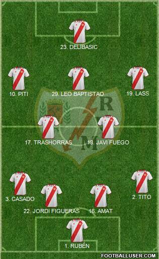 Rayo Vallecano de Madrid S.A.D. Formation 2013