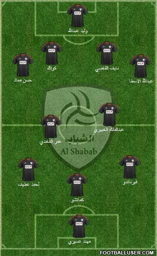 Al-Shabab (KSA) Formation 2013