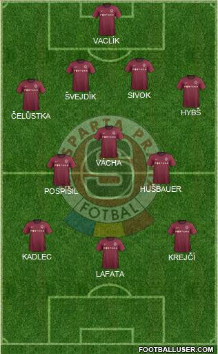 Sparta Prague Formation 2013