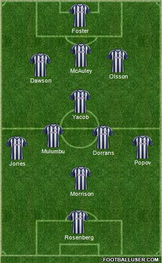 West Bromwich Albion Formation 2013