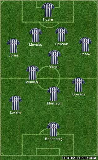 West Bromwich Albion Formation 2013