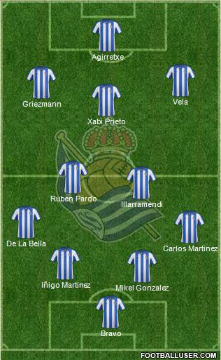 Real Sociedad S.A.D. Formation 2013