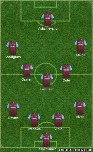 West Ham United Formation 2013