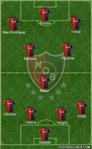 Newell's Old Boys Formation 2013