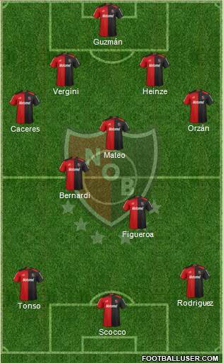 Newell's Old Boys Formation 2013