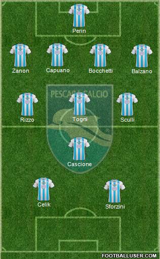 Pescara Formation 2013