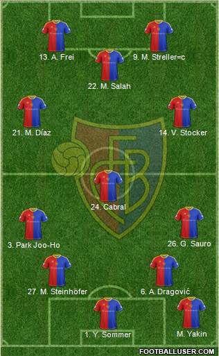 FC Basel Formation 2013