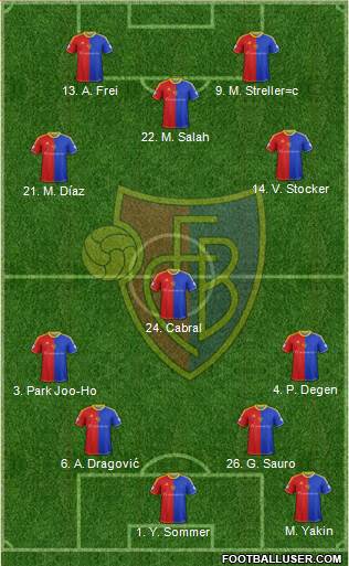 FC Basel Formation 2013