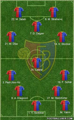 FC Basel Formation 2013