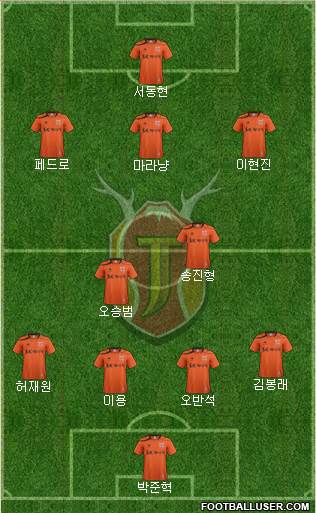 Jeju United Formation 2013