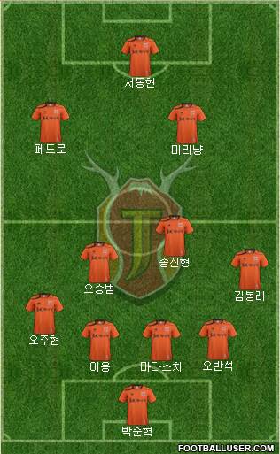 Jeju United Formation 2013