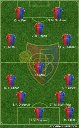 FC Basel Formation 2013