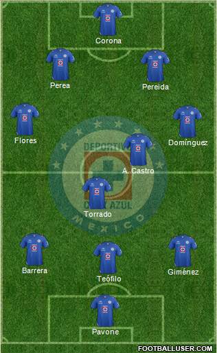 Club Deportivo Cruz Azul Formation 2013