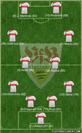 VfB Stuttgart Formation 2013