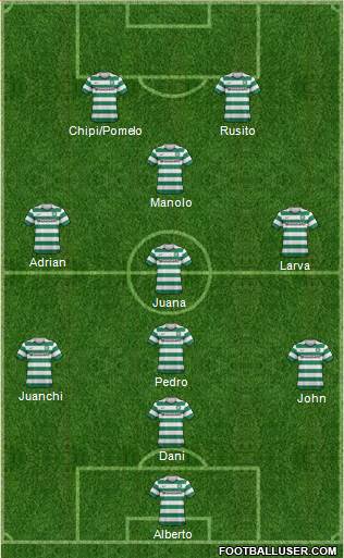 Celtic Formation 2013