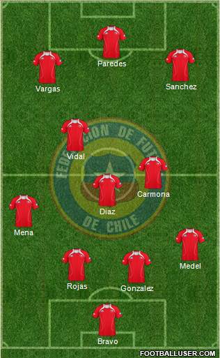 Chile Formation 2013