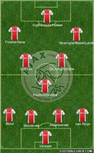 AFC Ajax Formation 2013