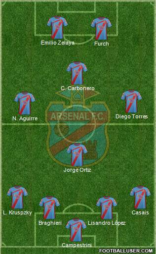 Arsenal de Sarandí Formation 2013