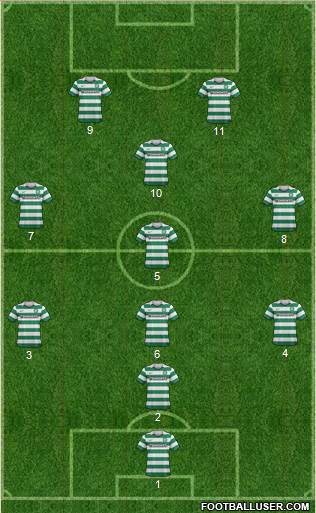 Celtic Formation 2013