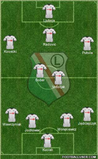 Legia Warszawa Formation 2013