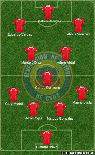 Chile Formation 2013