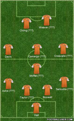 Houston Dynamo Formation 2013