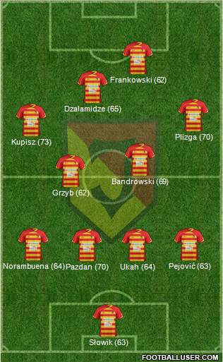 Jagiellonia Bialystok Formation 2013