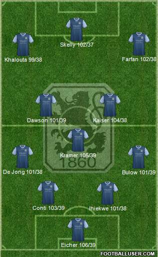 TSV 1860 München Formation 2013