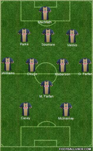 Philadelphia Union Formation 2013