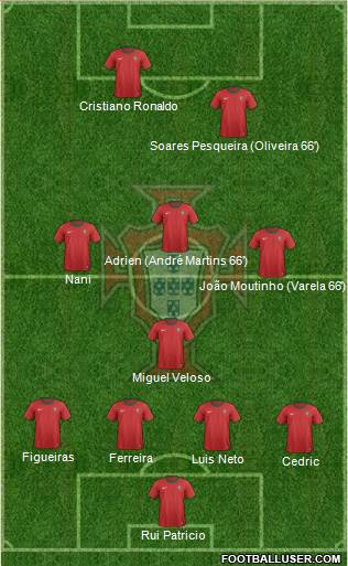 Portugal Formation 2013