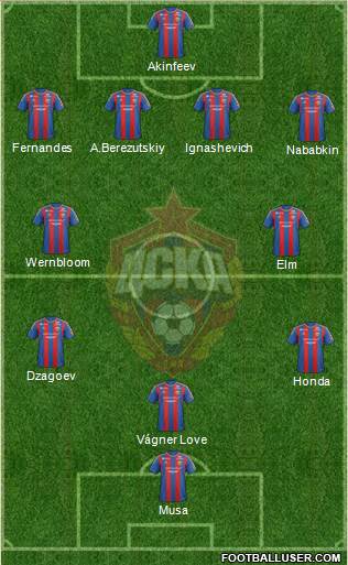 CSKA Moscow Formation 2013