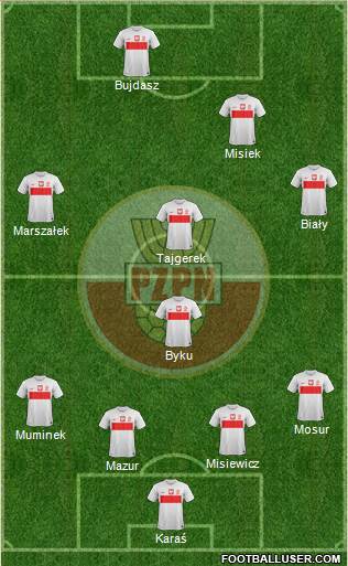 Poland Formation 2013