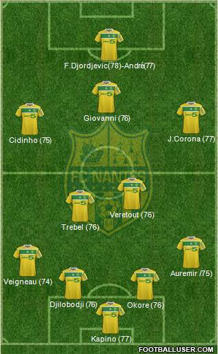 FC Nantes Formation 2013