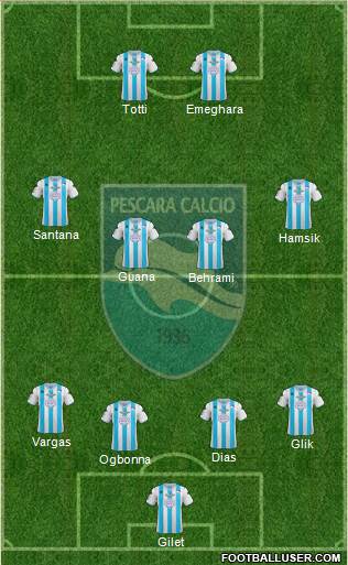 Pescara Formation 2013