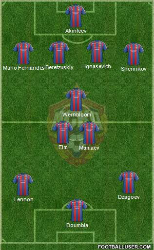 CSKA Moscow Formation 2013