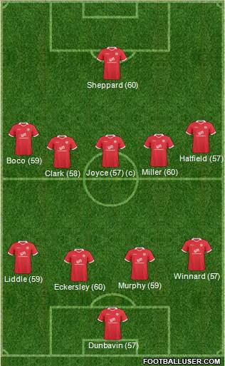 Accrington Stanley Formation 2013