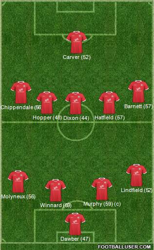 Accrington Stanley Formation 2013