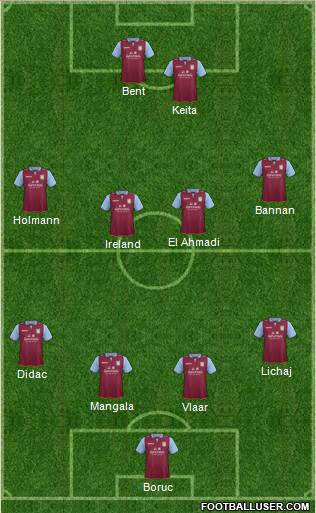 Aston Villa Formation 2013