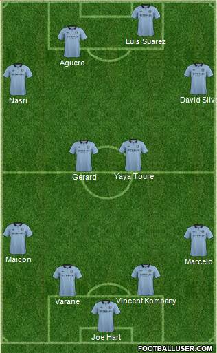 Manchester City Formation 2013