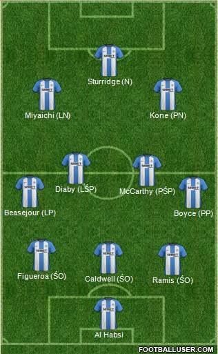 Wigan Athletic Formation 2013