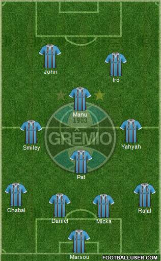 Grêmio FBPA Formation 2013