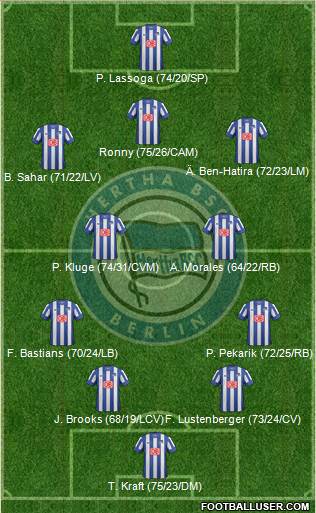 Hertha BSC Berlin Formation 2013