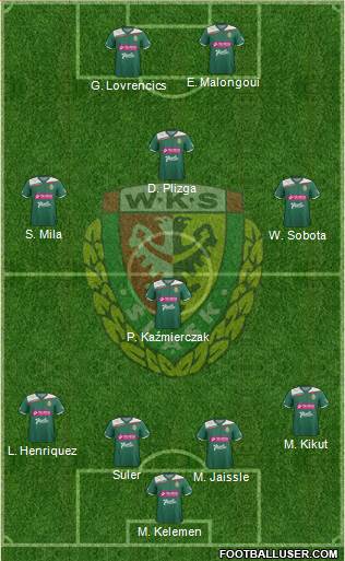 WKS Slask Wroclaw Formation 2013