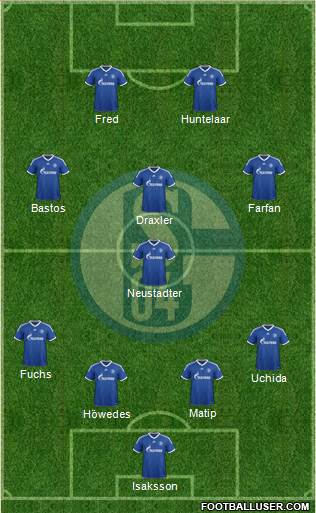 FC Schalke 04 Formation 2013