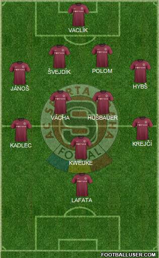 Sparta Prague Formation 2013