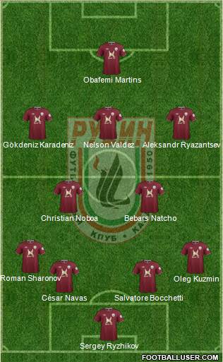 Rubin Kazan Formation 2013